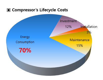LSS diagram