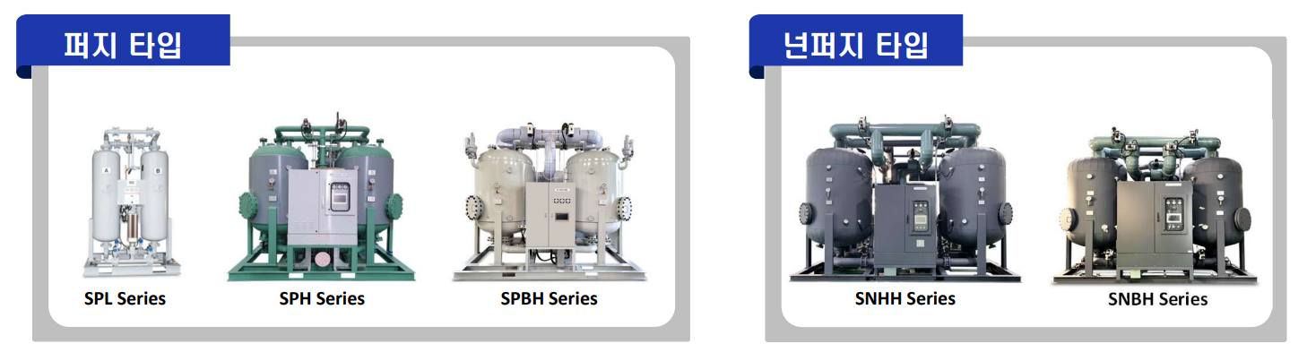 Desiccant dryer lineup