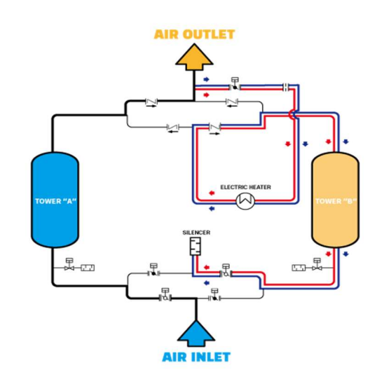SPH regeneration process diagram