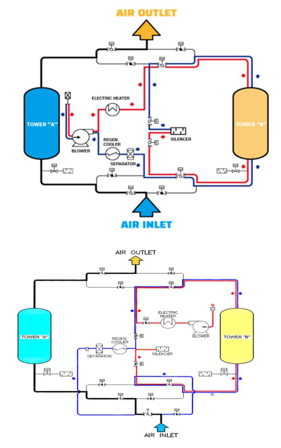 SNBH regeneration process diagram