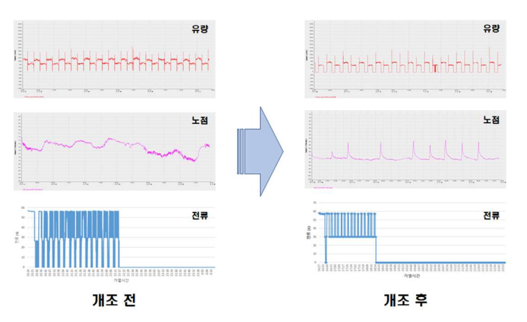 Energy-saving diagnostics — GENEQ