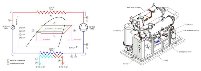 Flooded evaporator configuration