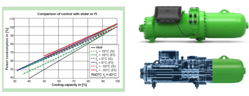 Stepless control refrigeration compressor / power consumption by control method