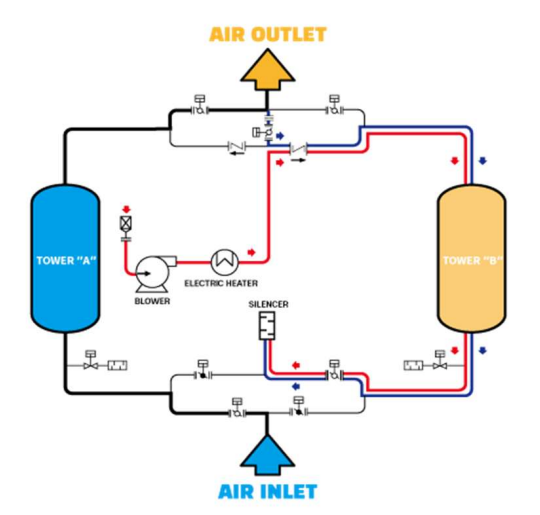 SPBH regeneration process diagram