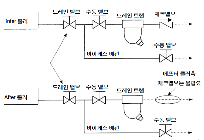드레인 트랩