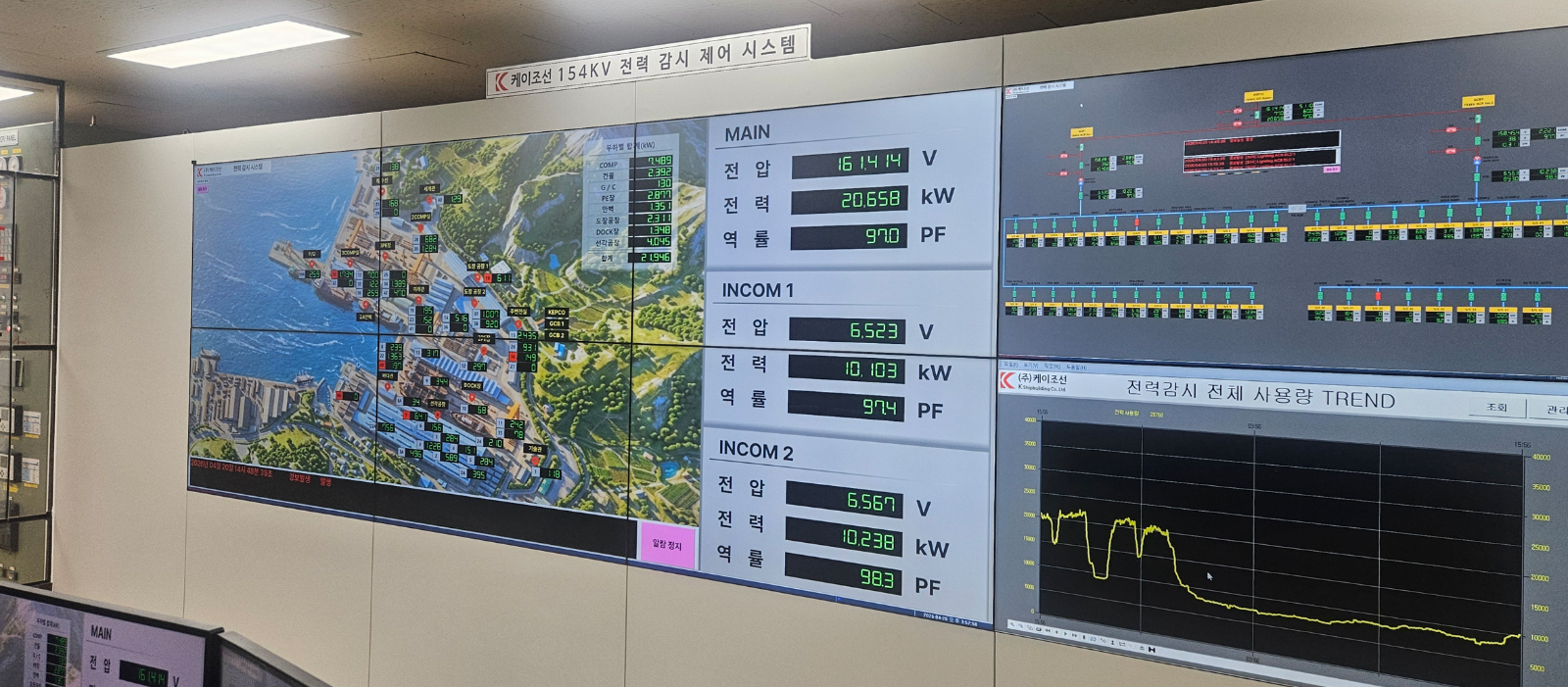 K Shipbuilding substation after completion (GENEQ power SCADA)